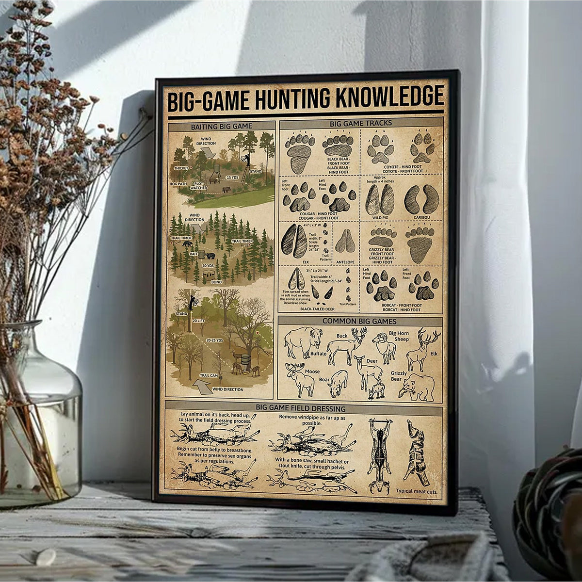 Big Game Hunting Knowledge Canvas – Deer, Elk & Bear Tracks & Field Guide Wall Art