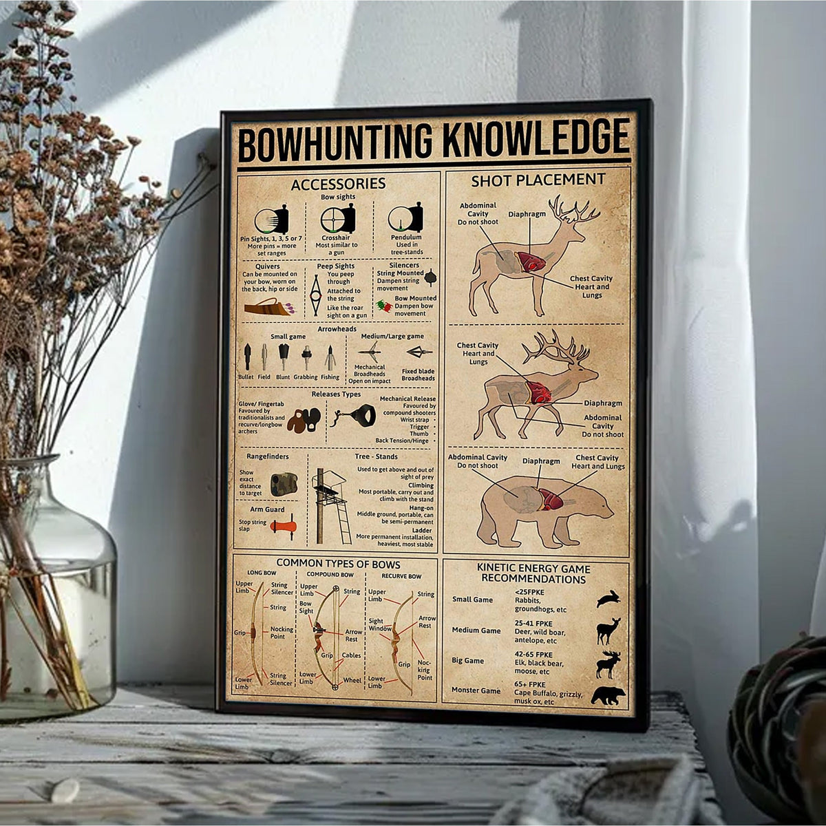 Bowhunting Knowledge Canvas – Deer & Elk Shot Placement and Archery Guide Wall Art