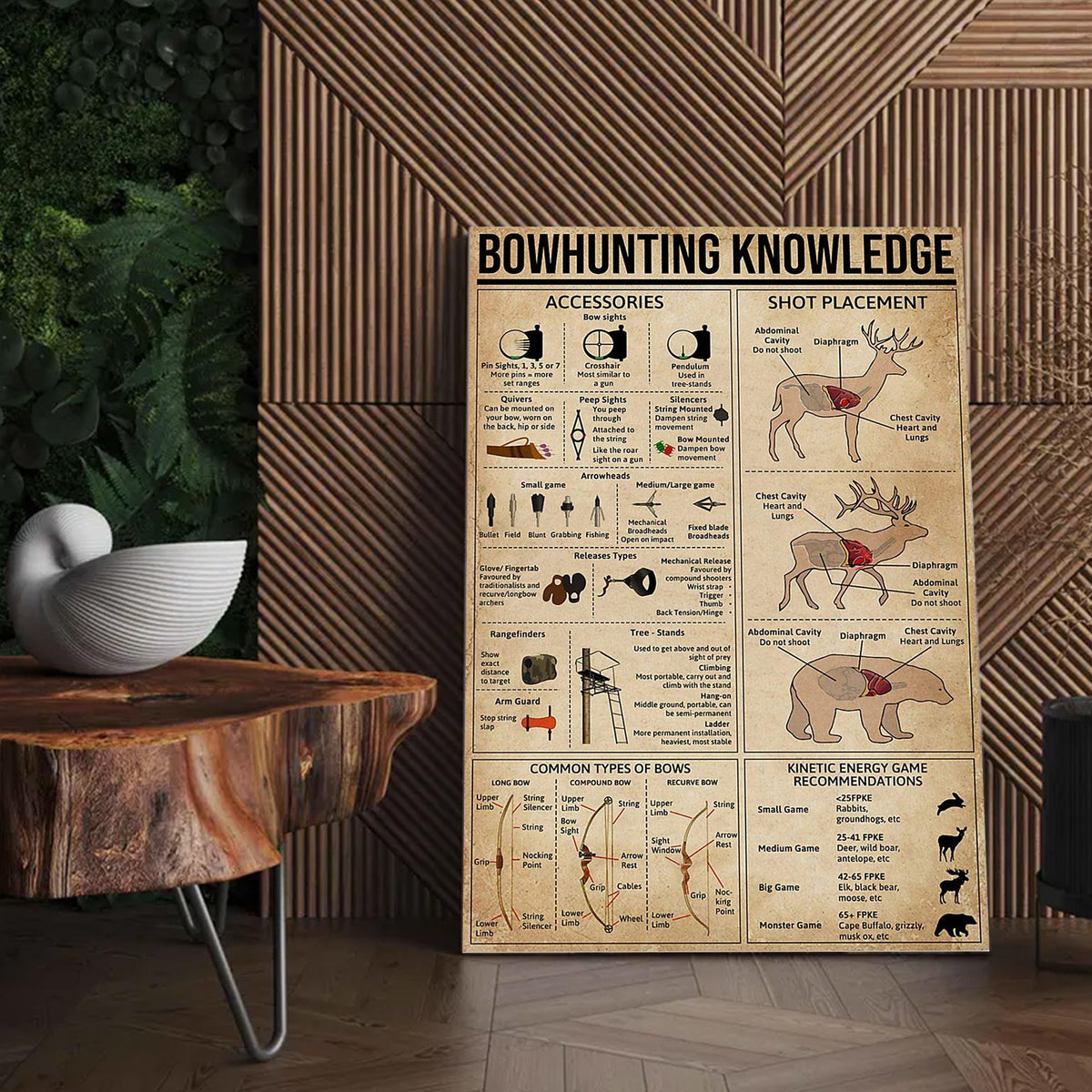 Bowhunting Knowledge Canvas – Deer & Elk Shot Placement and Archery Guide Wall Art