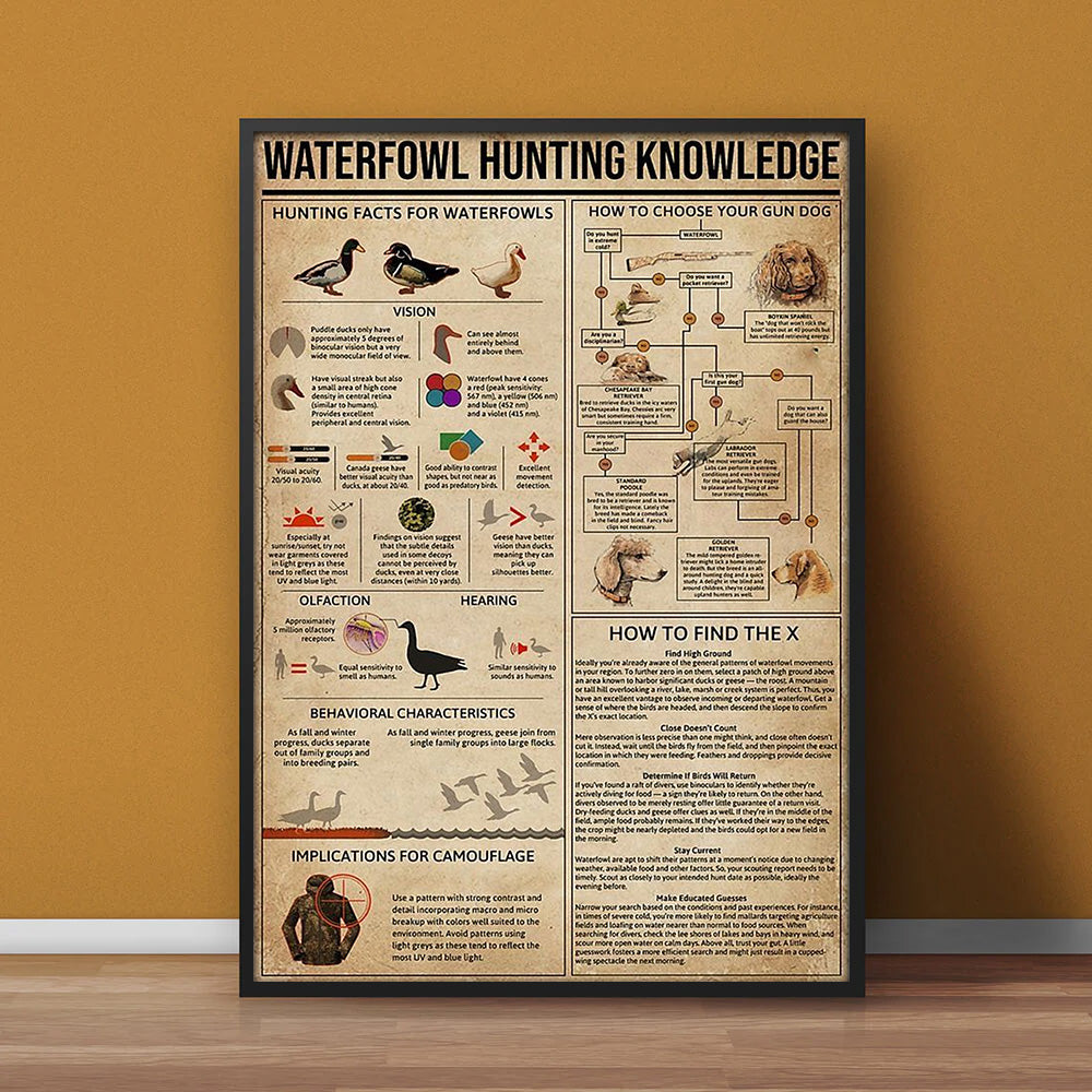 Waterfowl Hunting Canvas – Duck Hunting Knowledge Wall Art for Cabin, Lodge, Man Cave