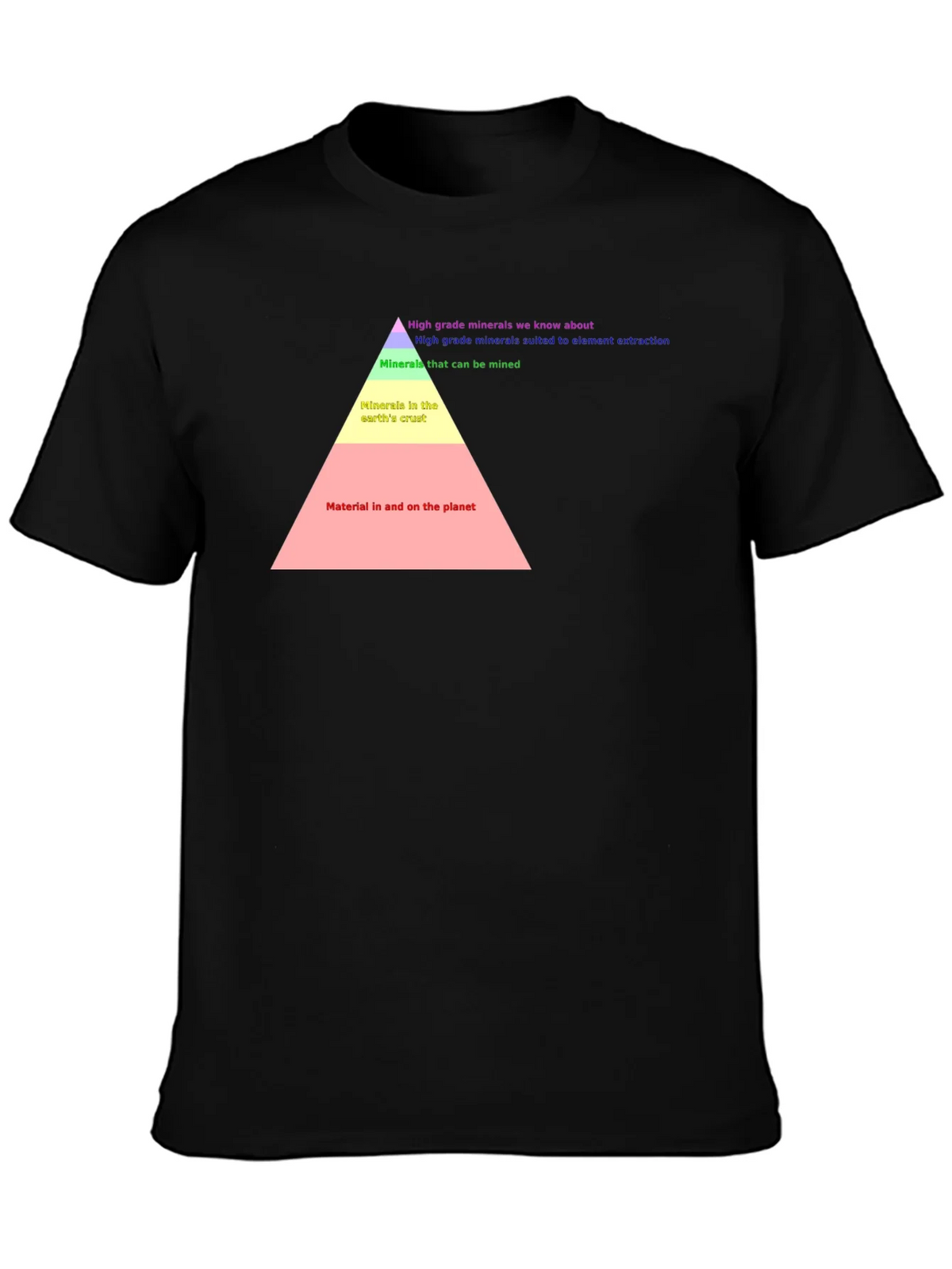 Earth Material Pyramid T-Shirt product image 3