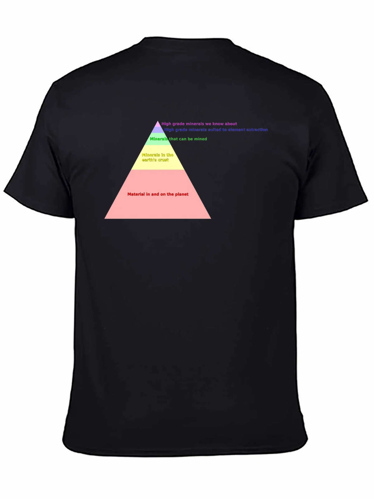Earth Material Pyramid T-Shirt product image 4