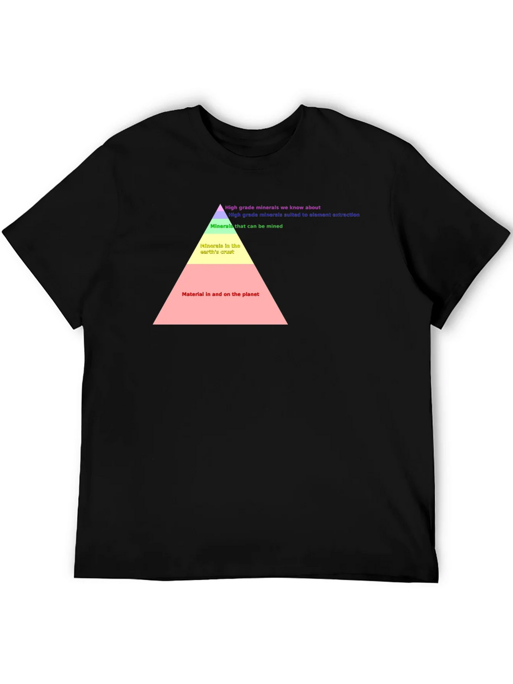 Earth Material Pyramid T-Shirt product image 5