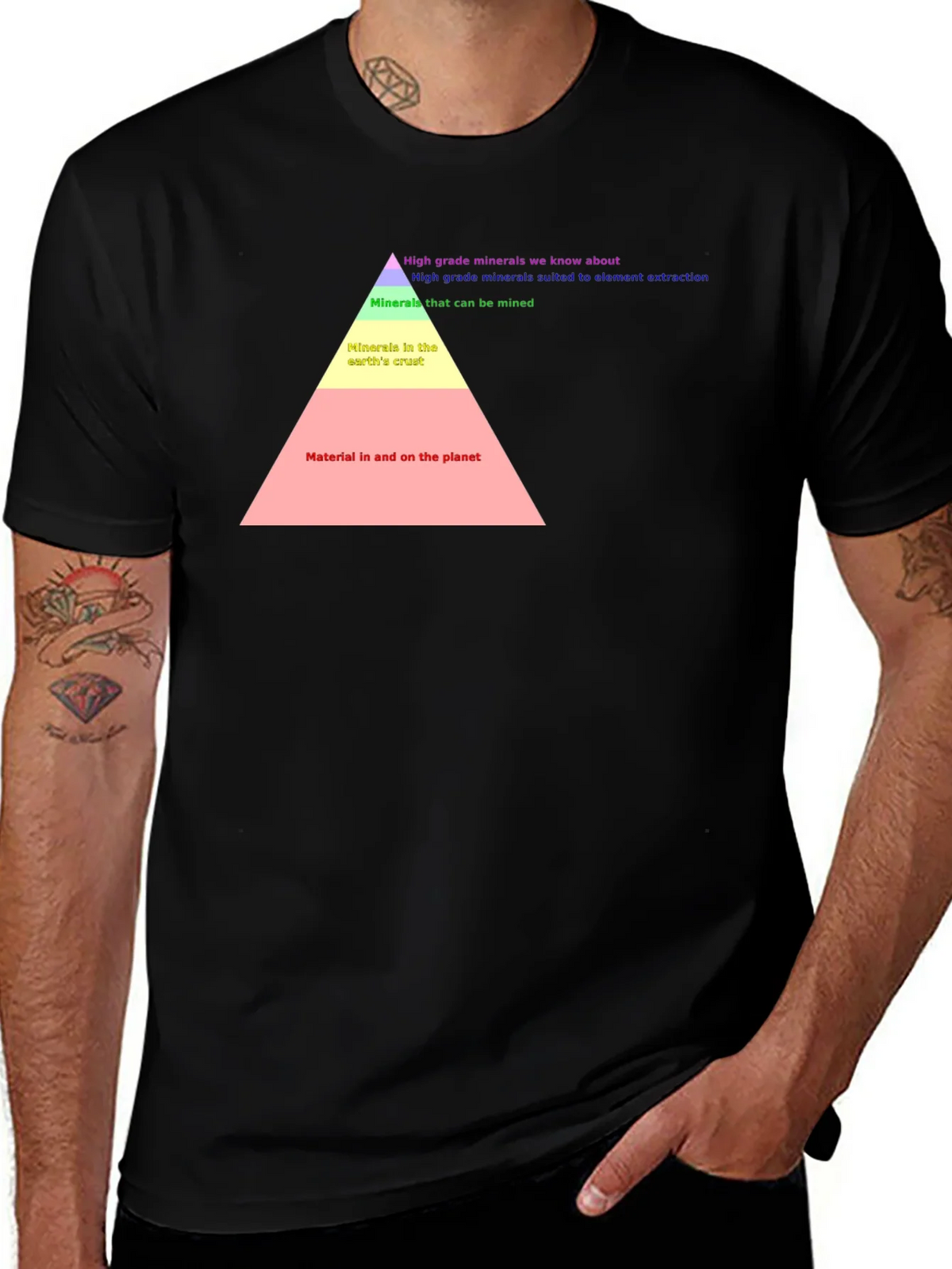 Earth Material Pyramid T-Shirt product image 1