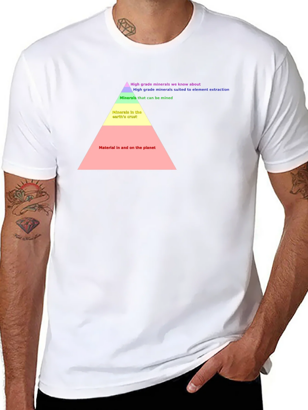 Earth Material Pyramid T-Shirt product image 7